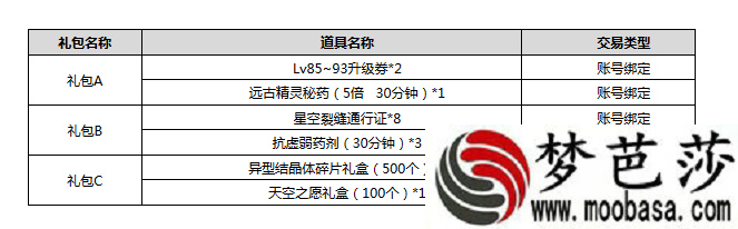 dnf实名验证怎么弄 