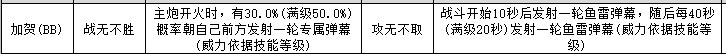 碧蓝航线苍红的回响新船加贺鸾的技能怎么样