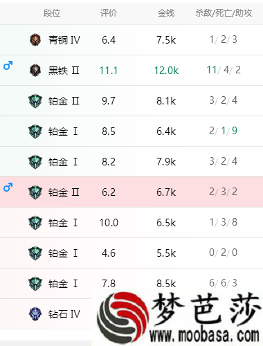 lol为什么排位会遇到黑铁