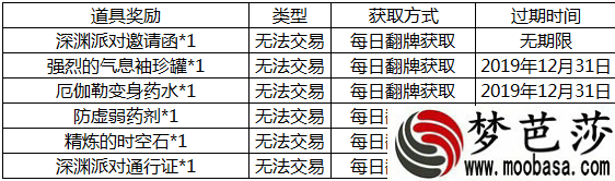 DNF圣诞咚咚锵活动是什么