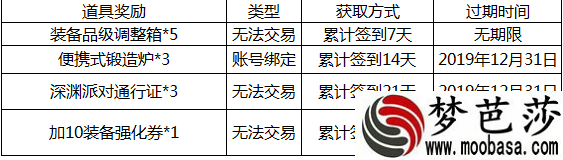 DNF圣诞咚咚锵活动是什么