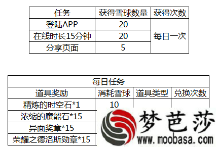 DNF助手冬季活动上线 