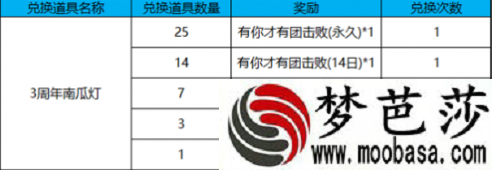 王者荣耀3周年南瓜灯怎么获得 南瓜灯兑换奖励一览