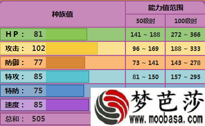 Pokemmo尼多王属性介绍 技能招式如何配招