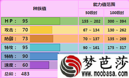 Pokemmo皮可西属性介绍 技能招式如何配招