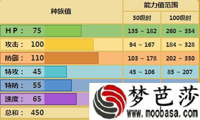 Pokemmo穿山王属性介绍 技能招式如何配招