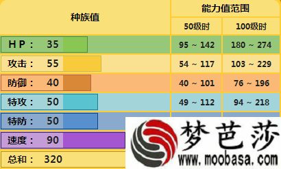 Pokemmo皮卡丘属性介绍 技能招式如何配招