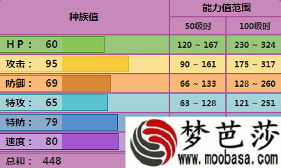 Pokemmo阿柏怪属性介绍 技能招式如何配招