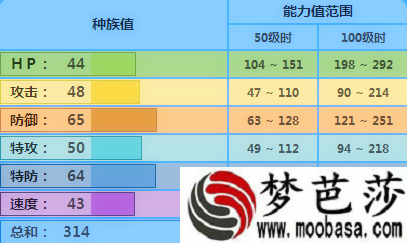 Pokemmo杰尼龟属性介绍 技能招式如何配招