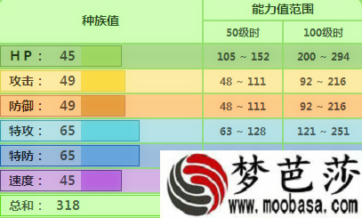 Pokemmo妙蛙种子属性介绍 技能招式如何配招