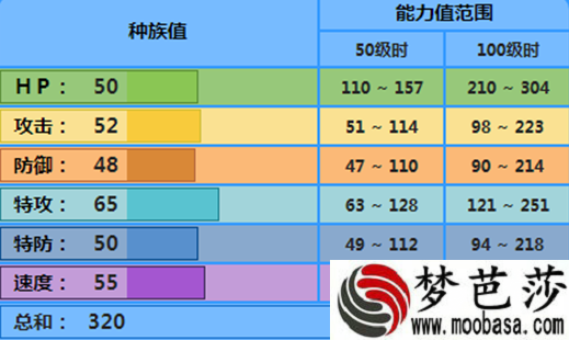 Pokemmo可达鸭属性介绍