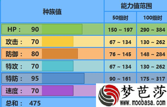 Pokemmo白海狮属性介绍