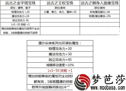 dnf2018国庆节礼包值得买吗 国庆节礼包内容一览