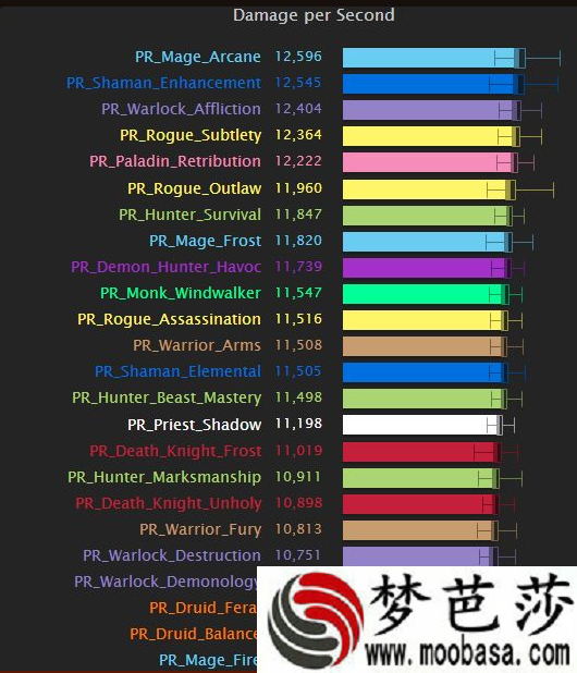 最新o8.0dps排行榜