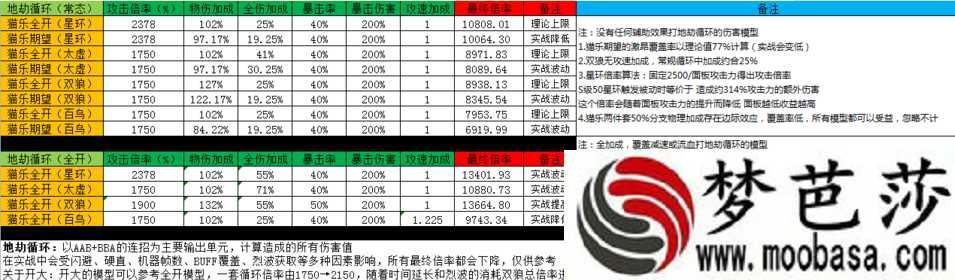 崩坏3拳套永暮双狼值得抽吗