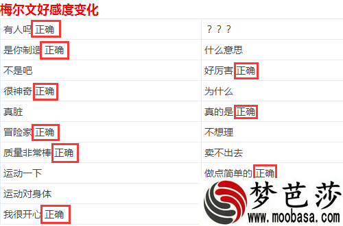 dnf心动表白季梅尔文里克特对话答案是什么 表白季对话答案分享