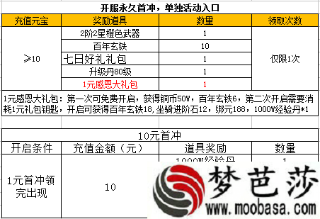 龙神契约首冲活动