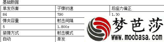 绝地求生大逃杀M24基础数据