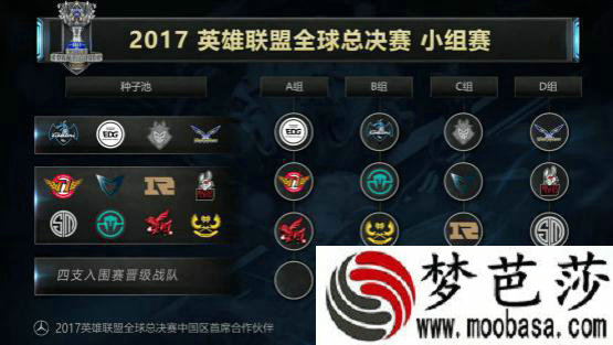 LOL2017全球总决赛抽签小组赛