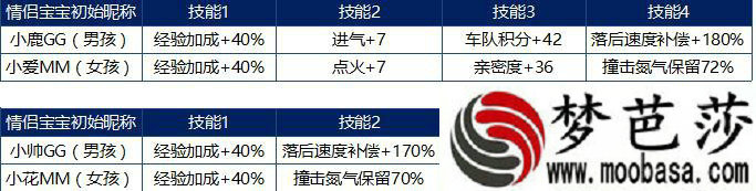 QQ飞车二宝技能