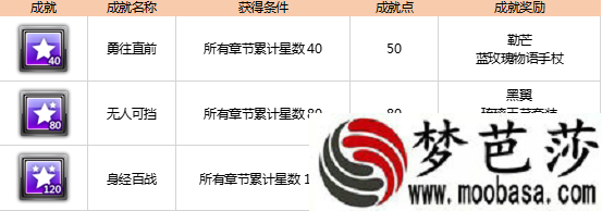 QQ飞车勇往直前