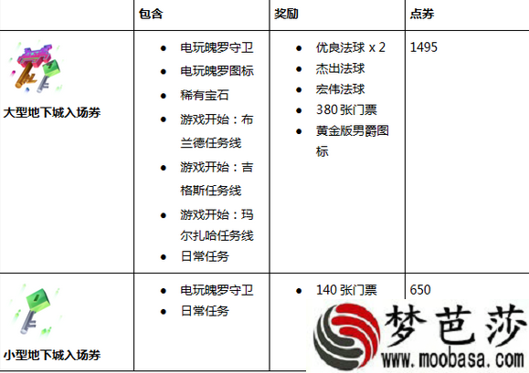 lol聚会突击礼包值得买吗