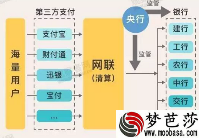 支付宝被收编对平民影响