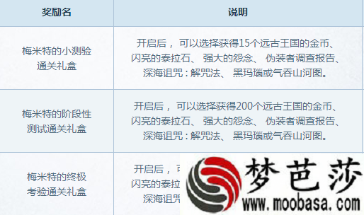 dnf梅米特阶段测验终极考验完成技巧