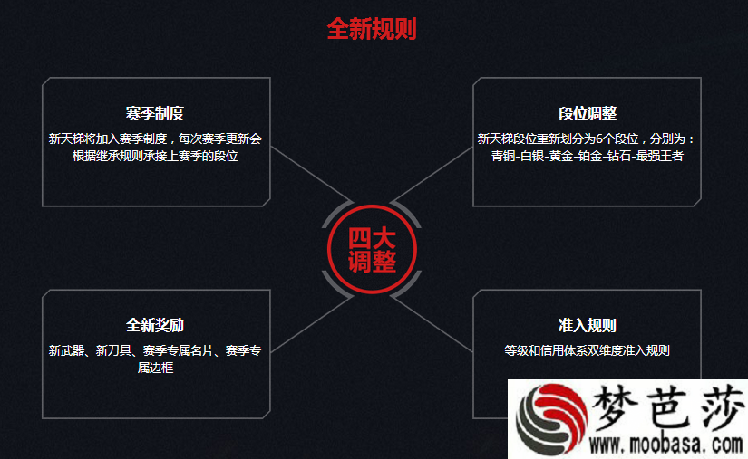 逆战天梯赛制度