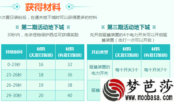 dnf来避暑的贝拉迪尔npc位置分享