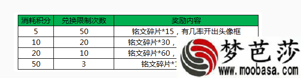 王者荣耀老司机积分兑换奖励一览