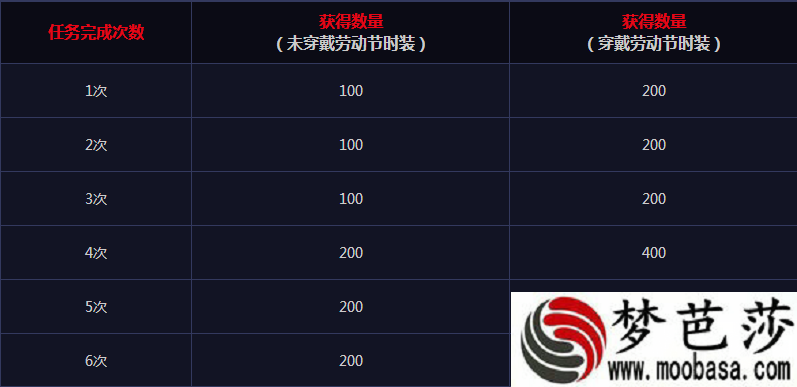 dnf51套是期限还是永久