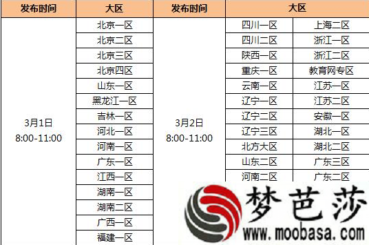 CF3月2号更新维护时间