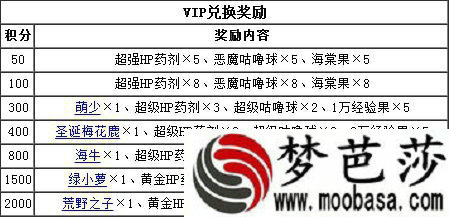 元宵迷之岛VIP奖励