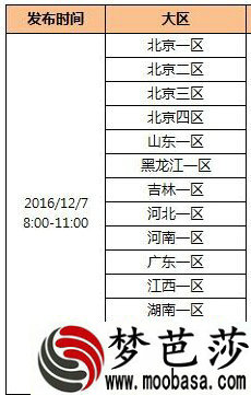 cf在12月7号的更新维护