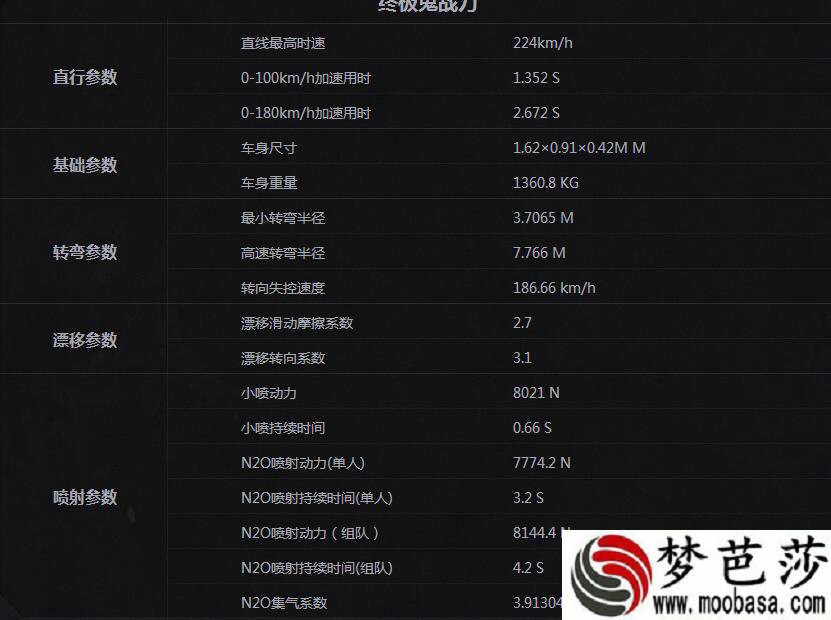 终极鬼战刀属性