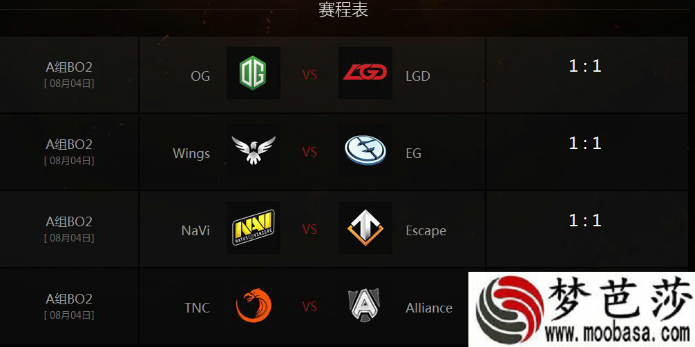 dota2,ti6,8月4日比赛结果