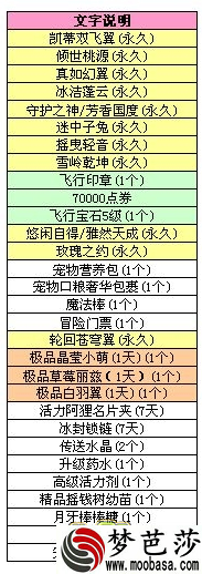 qq3.2日炫舞八音盒更新内容介绍