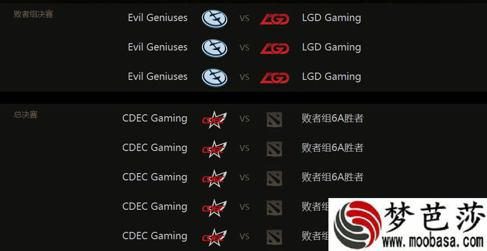 dota2ti5cdec进决赛