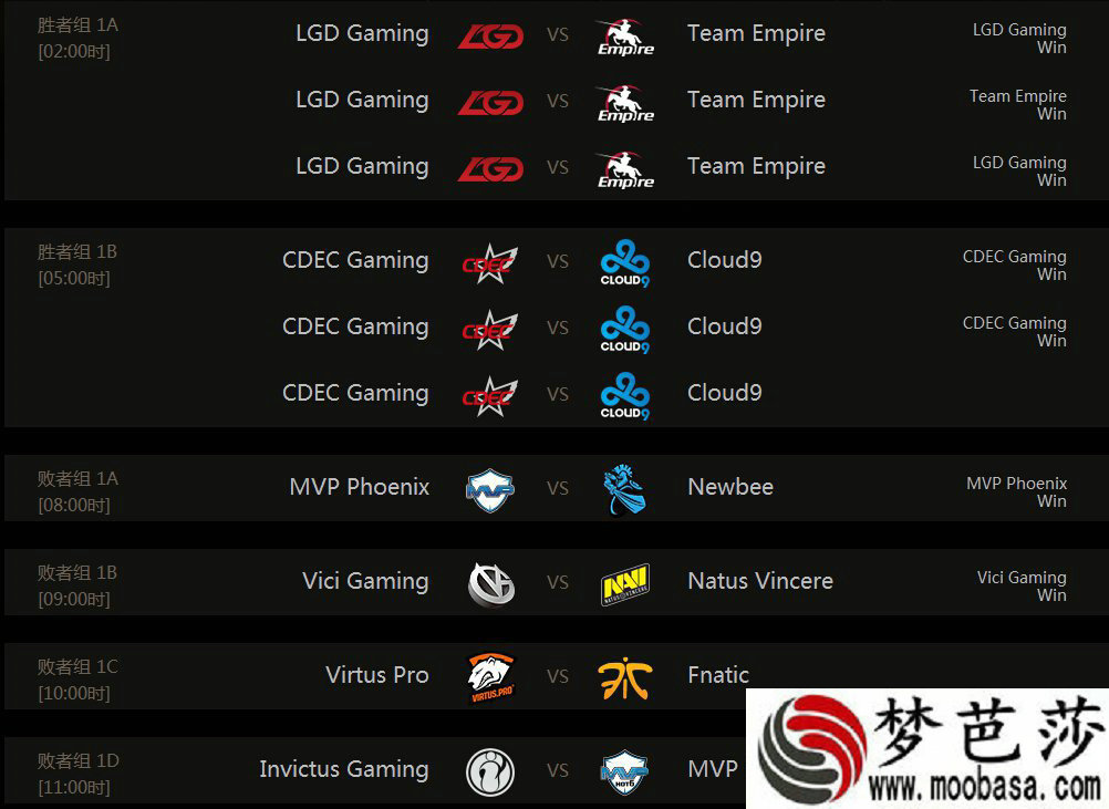 dota2ti58月4日IG对MVP比赛