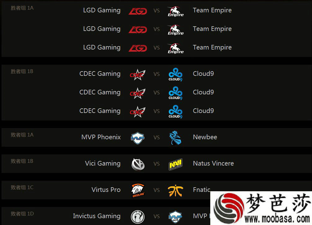 dota2ti58月4日比赛