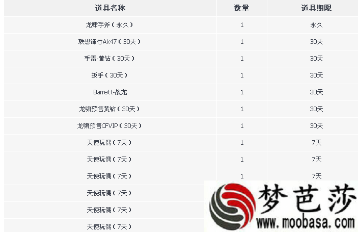 cf,龙啸5月20日能正常到账吗