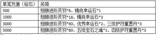 风色轨迹