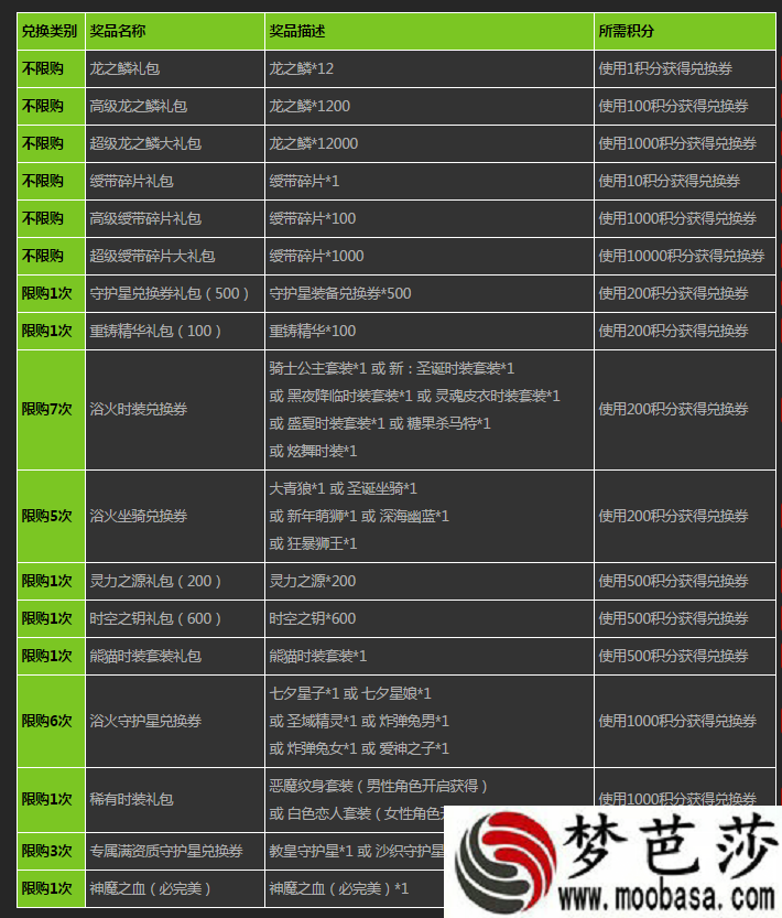 圣斗士星矢积分福利活动