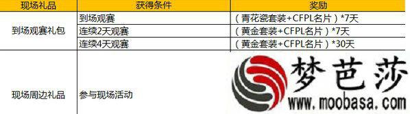 CF半决赛3月21日即将开启 CF3月21日邀你共观赛