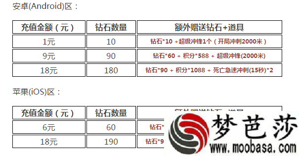 天天酷跑限时活动