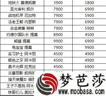 英雄联盟3月11日