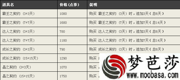 契约1+1活动