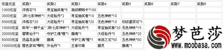 神创天下网页游戏