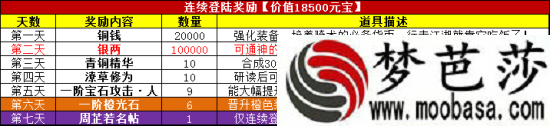  南帝北丐2登陆奖励